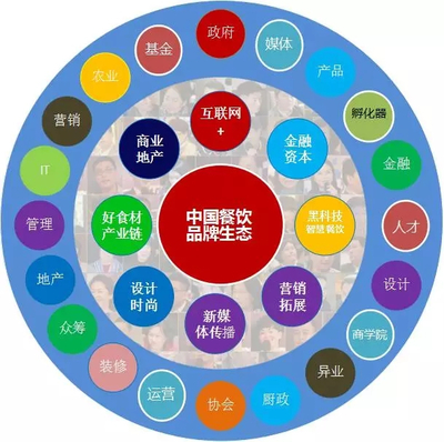 機(jī)遇匯聚 中國(guó)餐飲品牌創(chuàng)新峰會(huì)，攜手千位餐飲精英共創(chuàng)未來